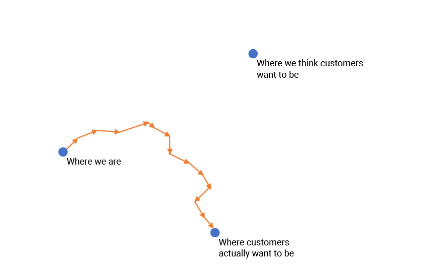 Devsecops velocity 4