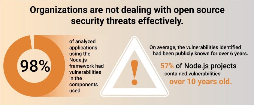 Node.js License Security Risks in Organizations