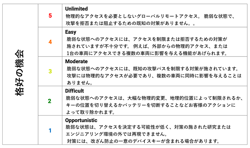 Window of opportunity