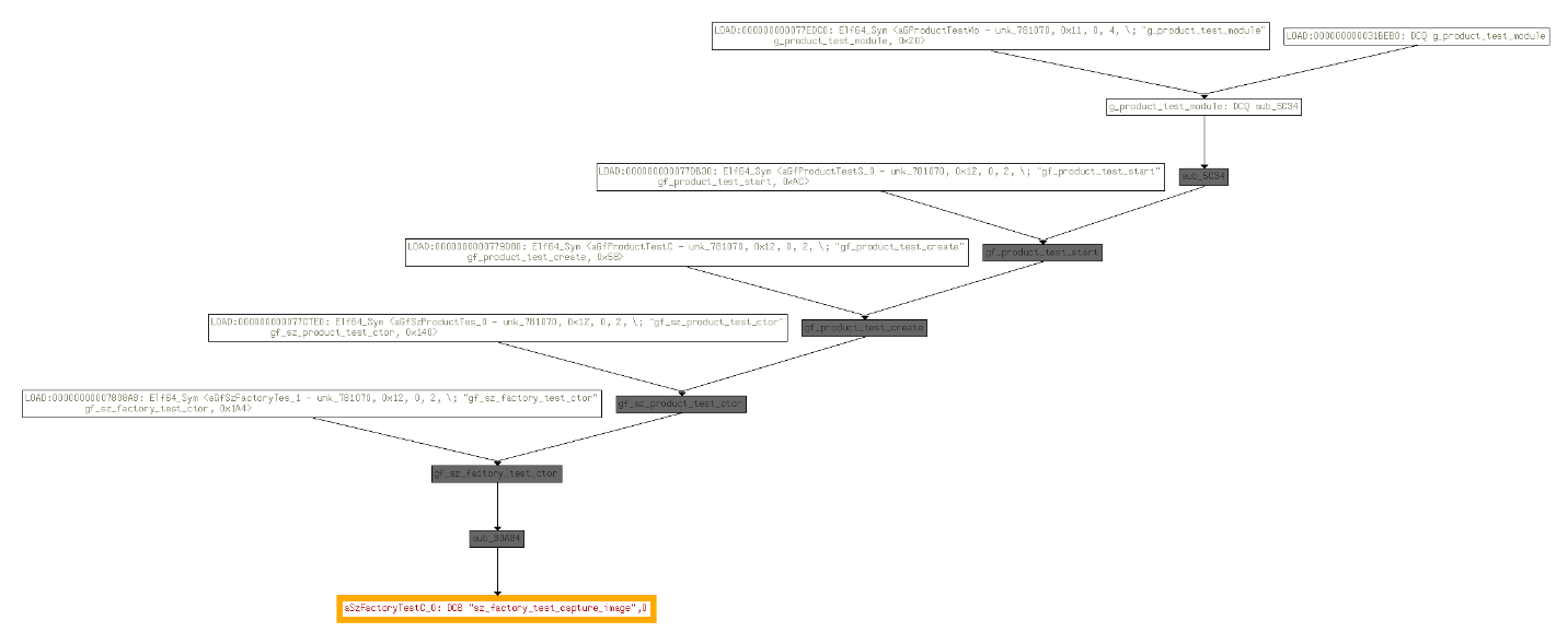 Graphical Depiction of CVE-2020-7958 Biometric Data Extraction Vulnerability in Android Devices