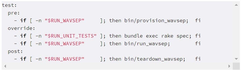 Multi-Stack Integration Tests with CircleCI Diagram on Synopsys Blog