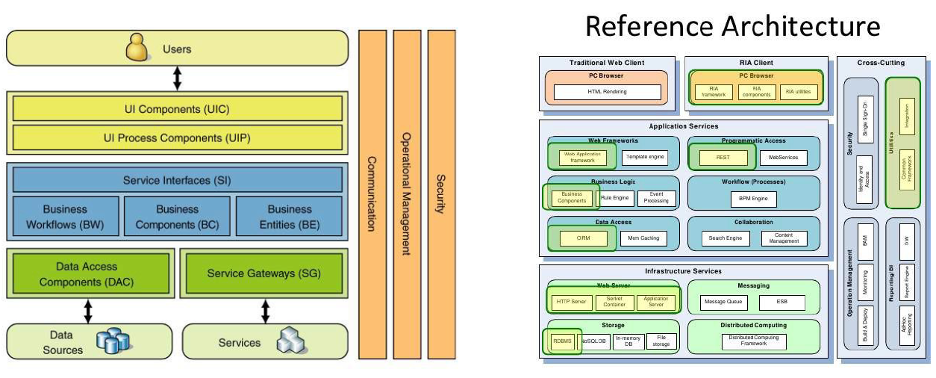 Modular Software Architecture Diagram for Design Quality Assessment in Software Due Diligence