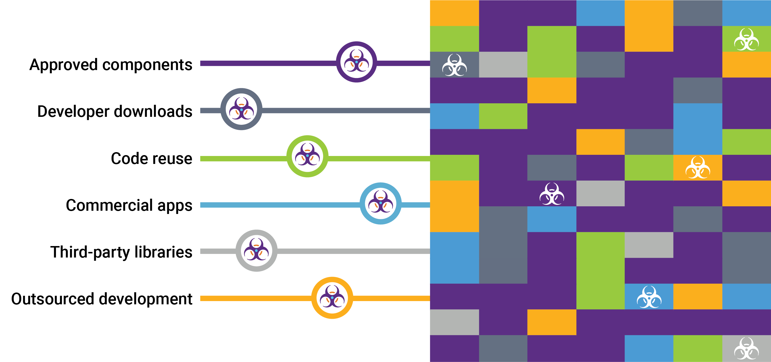 アプリケーション内部のセキュリティ上の問題をスキャンして検出するソフトウェア・コンポジション解析ツール | シノプシス