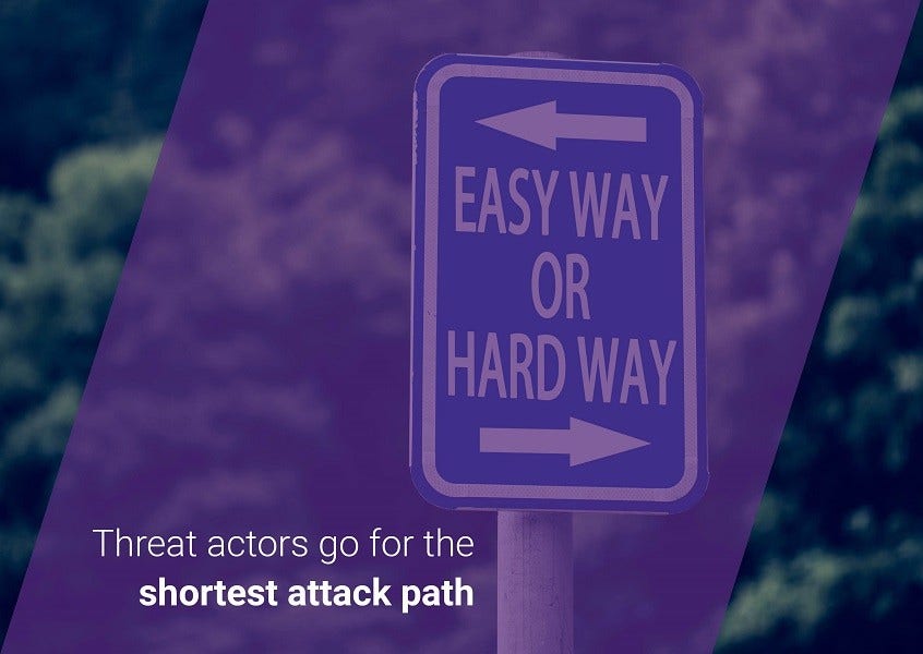 Data breach attack path verizon dbir 2019 5