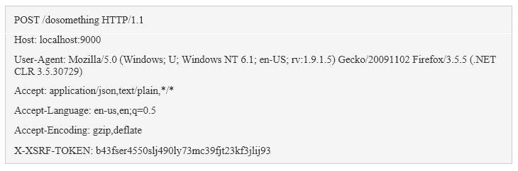 AngularJS HTTP Service Diagram Illustration