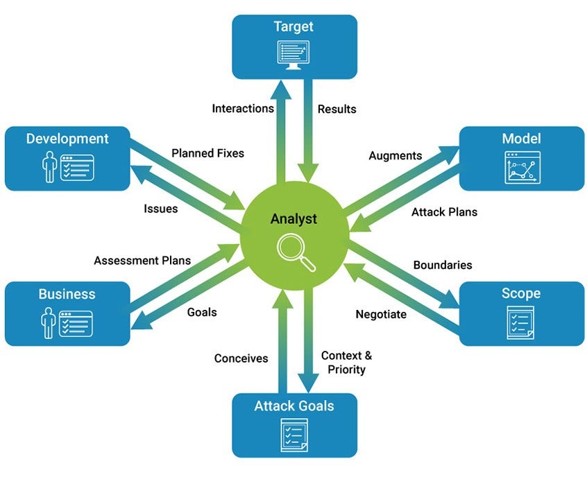 ペネトレーション・テスト | Black Duck