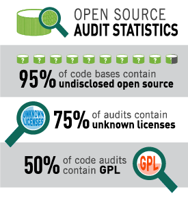 OS audit stats 275x295