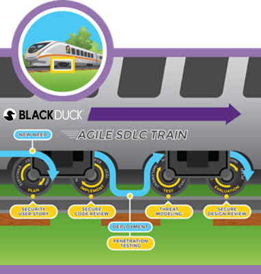 アジャイルSDLC手法のサイクル