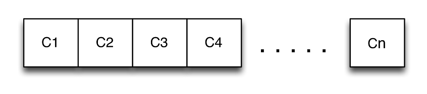 Diagram Illustrating Poodle Attack Encryption Process
