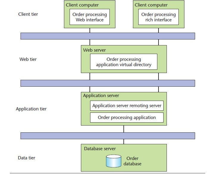 standard-issue-4-tier