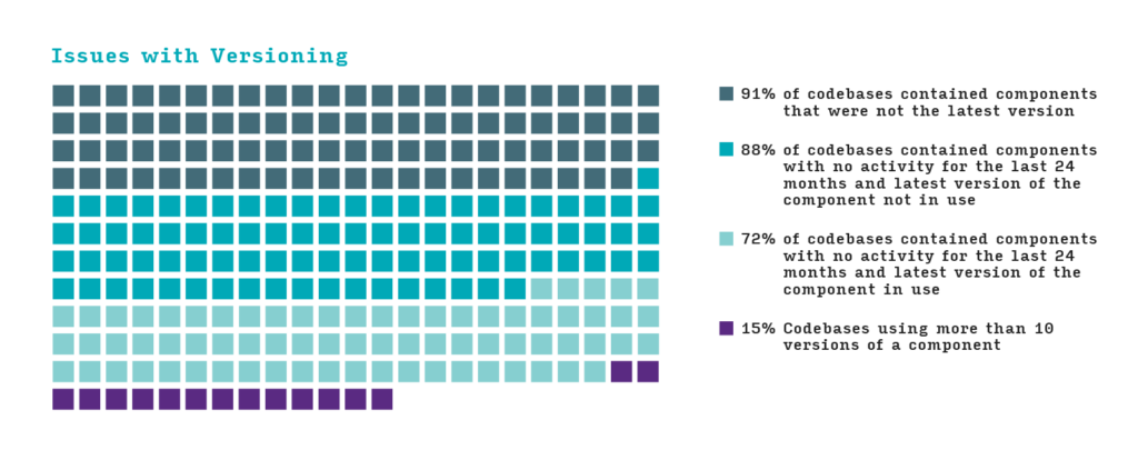 バージョン管理の問題