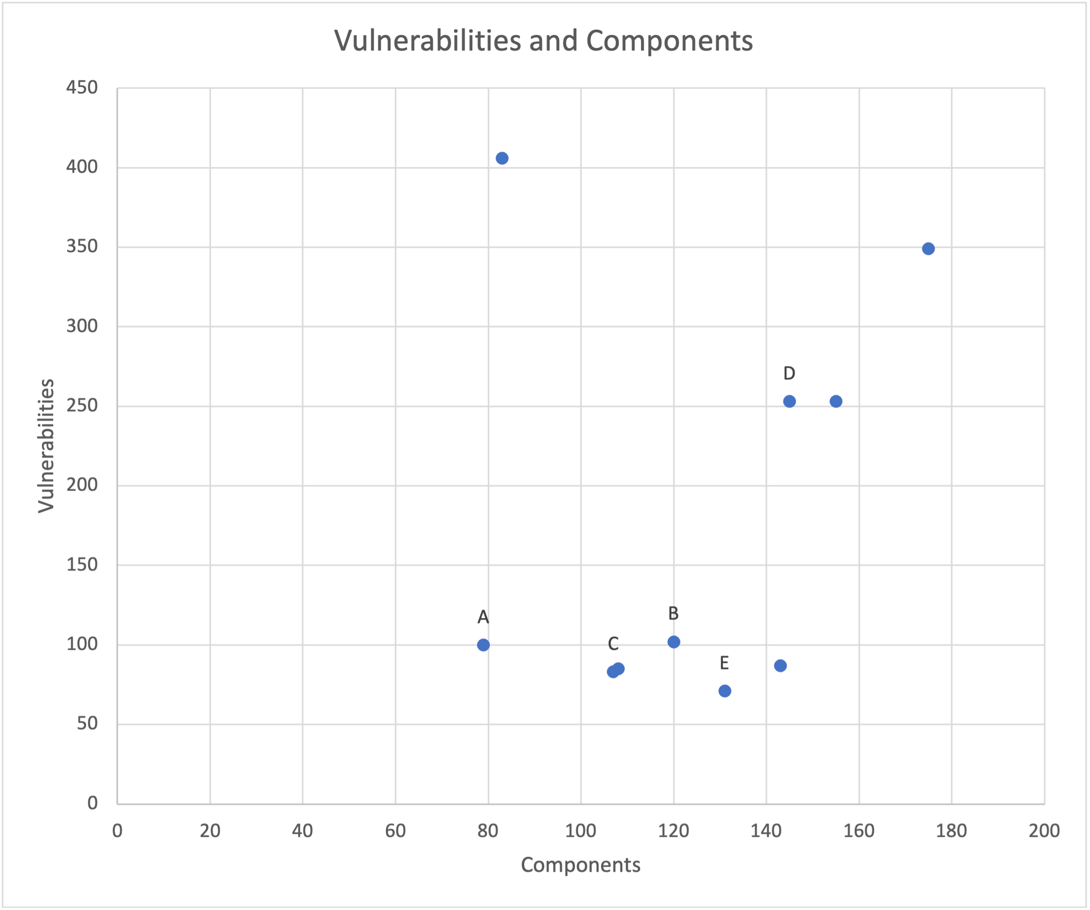Vulnerabilities and components chart Cybersecurity Research Center Analysis Chart of Vulnerabilities in Popular Android Gaming Apps