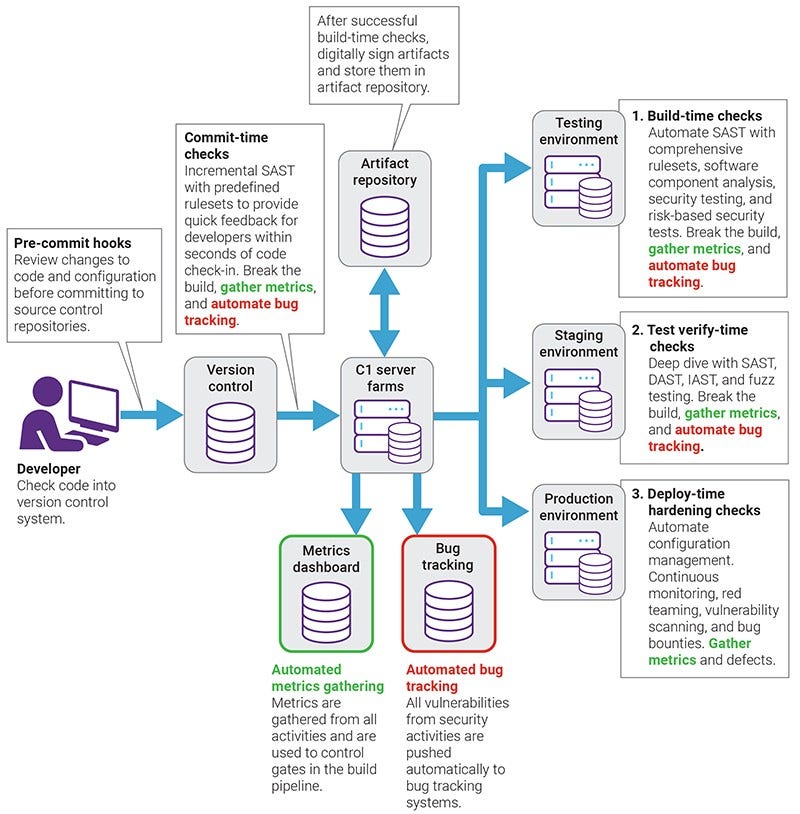 workflow sast default-placeholder.jpg