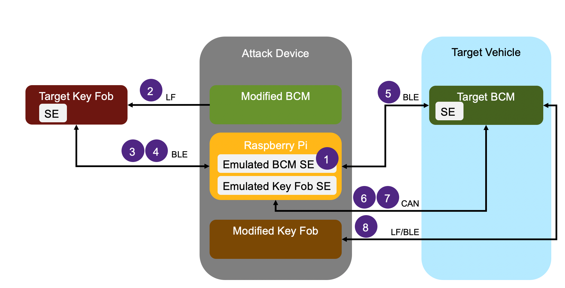 Key fob hack analysis 1