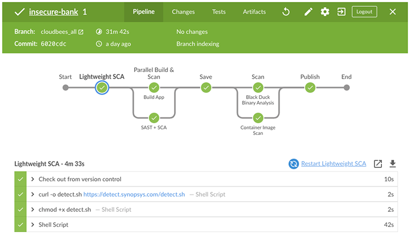 Optimized Alt-text:DevSecOps Pipeline Illustration for Building Applications on CloudBees Jenkins Platform