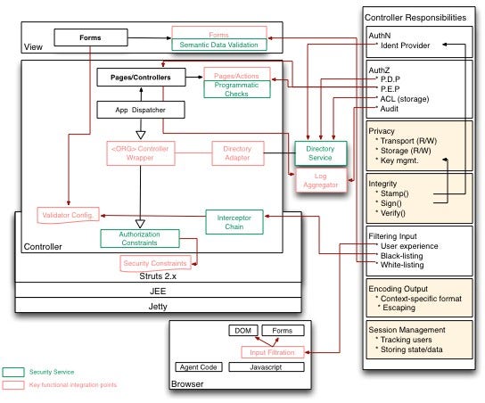 Hand Holding a Completed Checklist with Green Check Marks