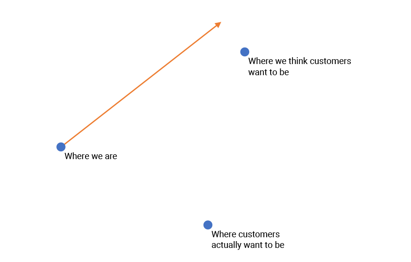 Devsecops velocity 3