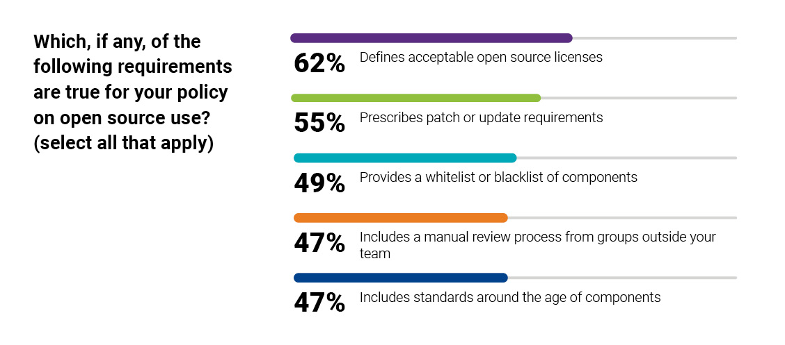 Open source policy use