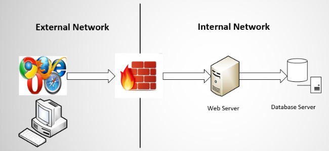 Modern Two-Tier Web Application Architecture Diagram