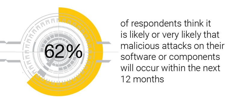 automotive-cyber-security-challenges-62-percent.jpg