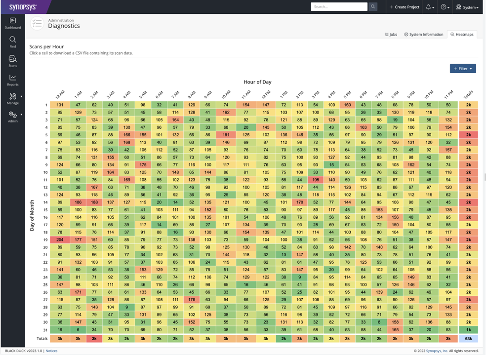 Black Duck Software Security Scan Volume Heatmap for New Year Enhancements - Synopsys