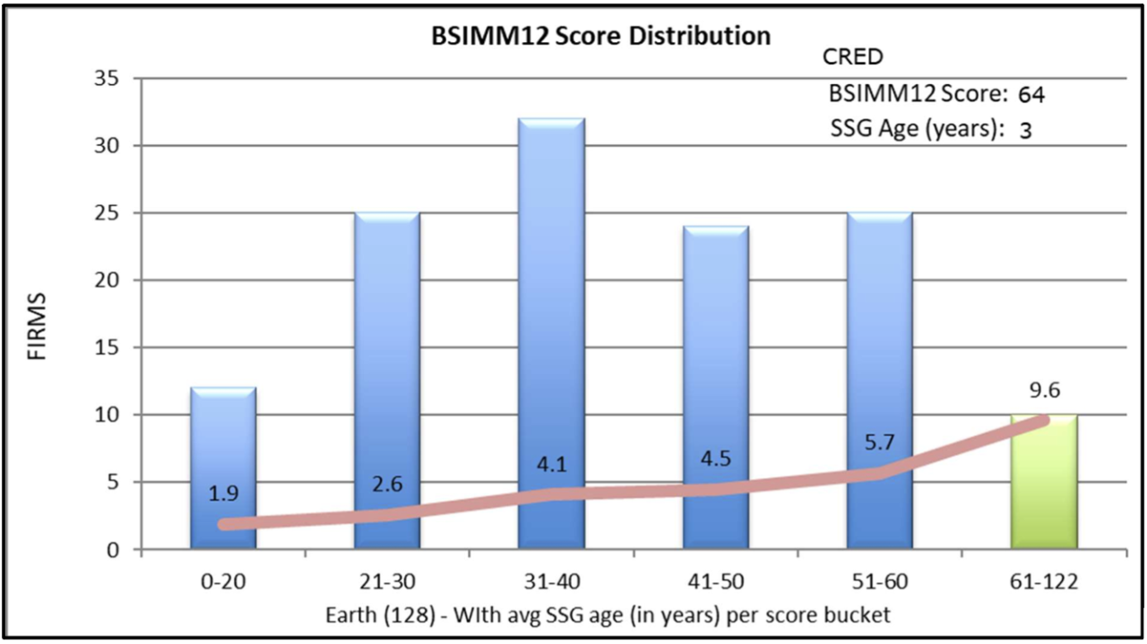 bssim score dist