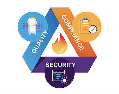 quality complaince security