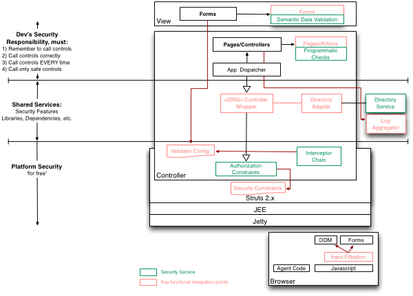 World Map Highlighting Various Global Locations for Software Security