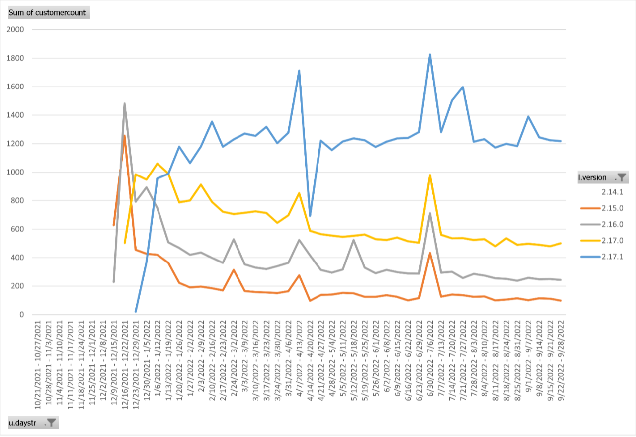 tracking log4shell fixes