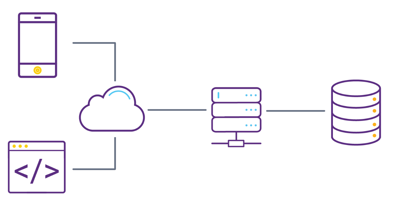 Secure Mobile App Security Analysis Diagram - Synopsys CyRC Special Report