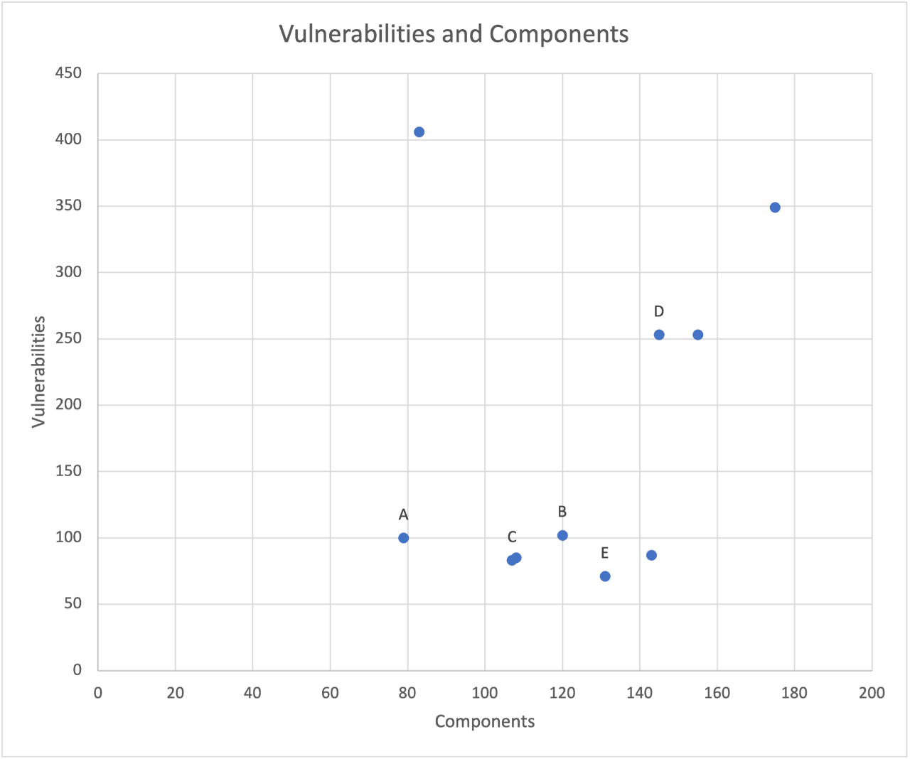Cybersecurity Research Center Analysis Chart of Vulnerabilities in Popular Android Gaming Apps