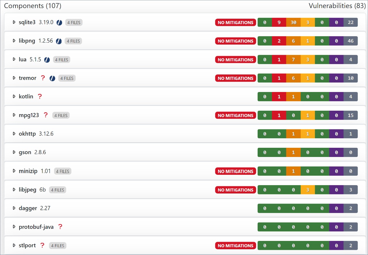 Cybersecurity Research Center's Report on Vulnerabilities in Popular Sports and Betting Apps