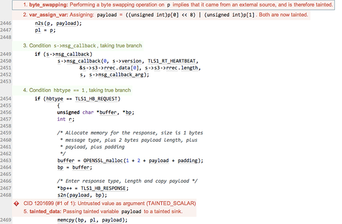 Graphic Illustration of Heartbleed Vulnerability Detection Using Static Analysis Software