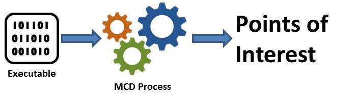 Malicious Code Detection Strategies Actionable Intelligence Image | Black Duck