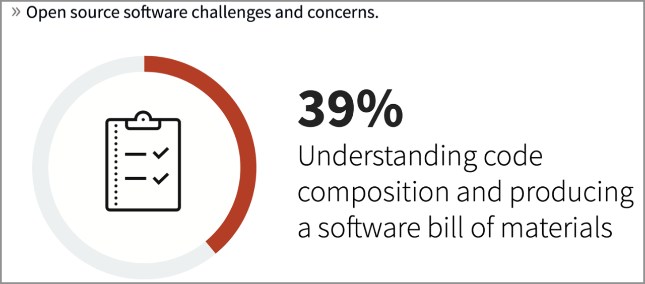 Open source software challenges and concerns