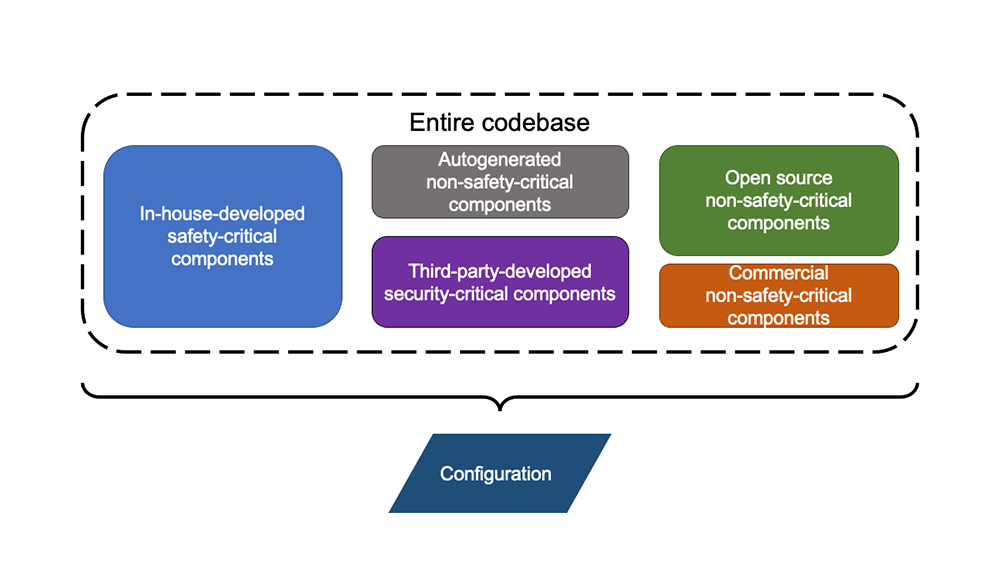 System codebase