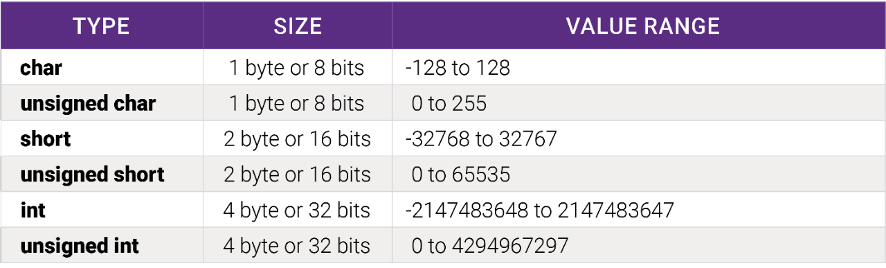 Smart home fuzzing defensics 2