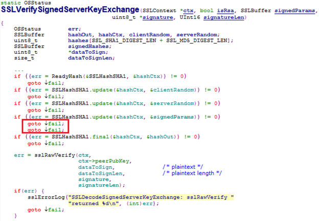 ssl code