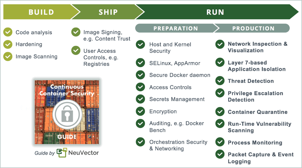 build ship run