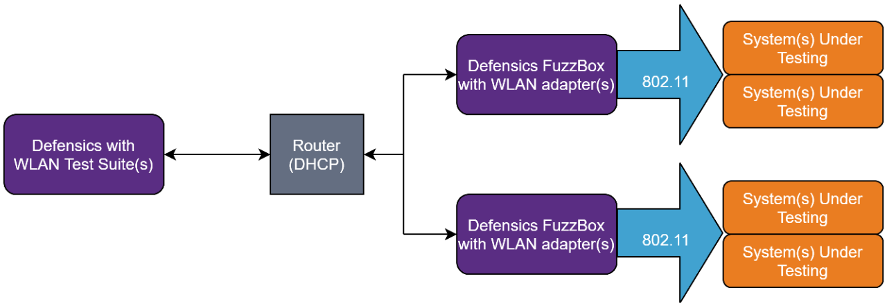 wlan testing