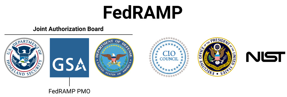 FedRAMP Branding Guidance |  Black Duck