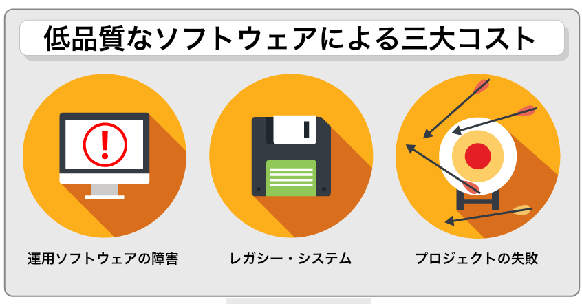 トップ3